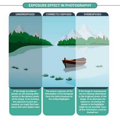 1.000+ Free Photography Technique Notes